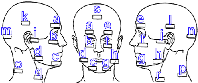 disfunzione articolazione temporo mandibolare